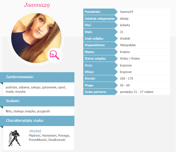 Kiwi w londynie Speed ​​Dating